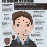 Sindrome de Asperger