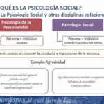 ¿Qué hace un psicólogo social ejemplos?